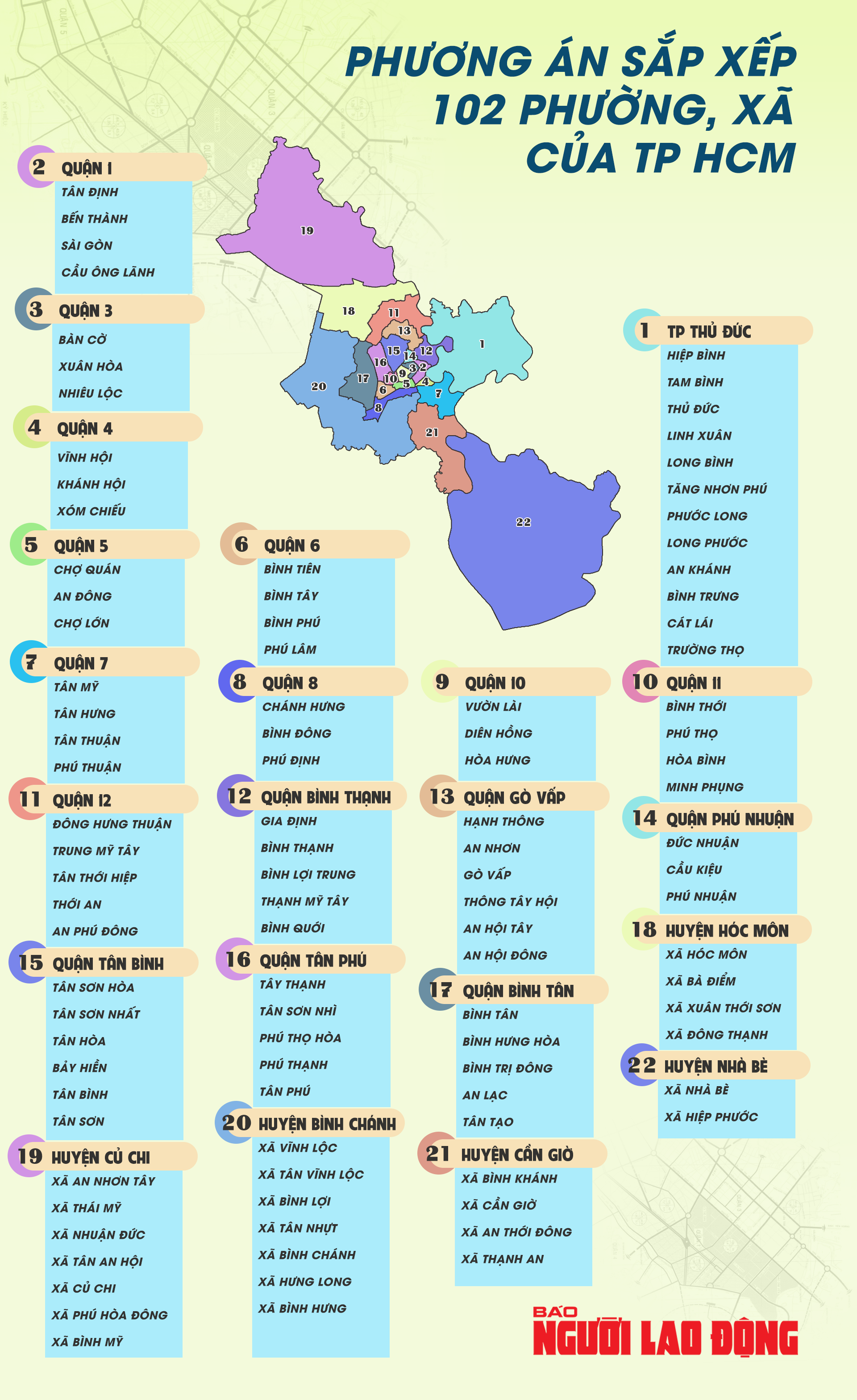 Thu Duc City changes names, merges wards from July 1: What new name will Thao Dien - An Phu have?